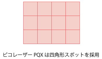 ピコレーザーPQXは四角形スポットを採用