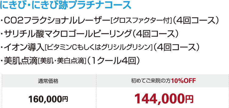 にきび・にきび跡に効果