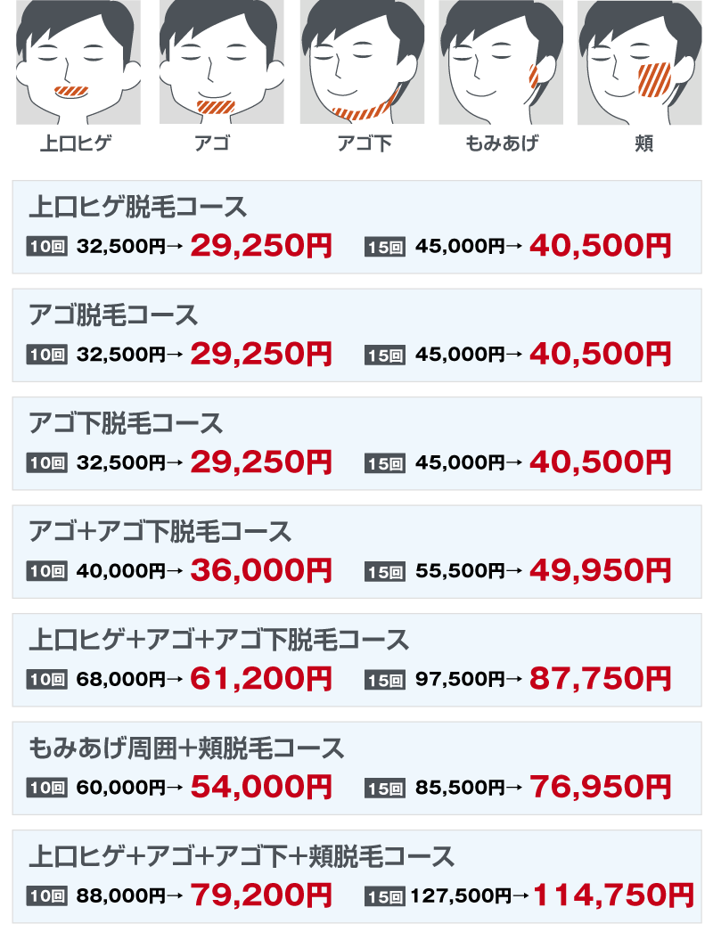 ヒゲ脱毛割引料金表