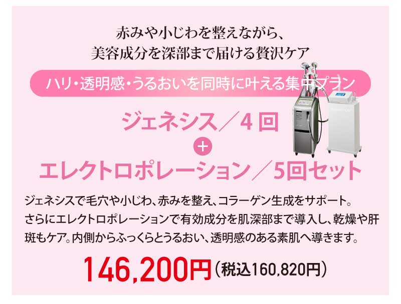 赤みや小じわを整えながら、美容成分を深部まで届ける贅沢ケア|ハリ・透明感・うるおいを同時に叶える集中プラン|ジェネシス/4回 + エレクトロポレーション/5回セット|ジェネシスで毛穴や小じわ、赤みを整え、コラーゲン生成をサポート。さらにエレクトロポレーションで有効成分を肌深部まで導入し、乾燥や肝斑もケア。内側からふっくらとうるおい、透明感のある素肌へ導きます。|146,200円(税込160,820円)